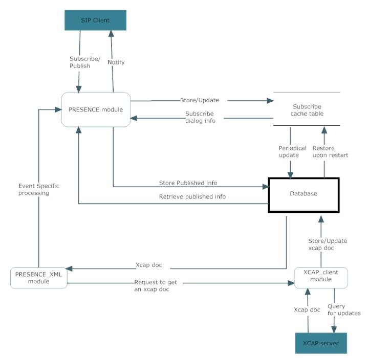 presence-schema.jpg